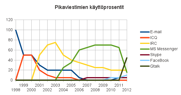 blogi_im im