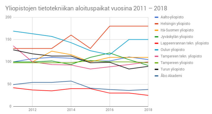 Yliopistot eriteltynä Yliopistot eriteltynä