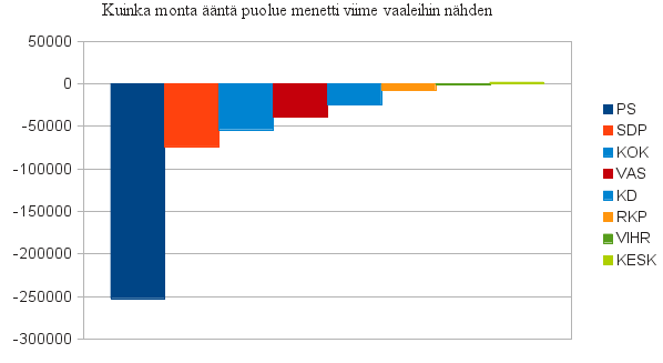 vaalit2012 vaalit