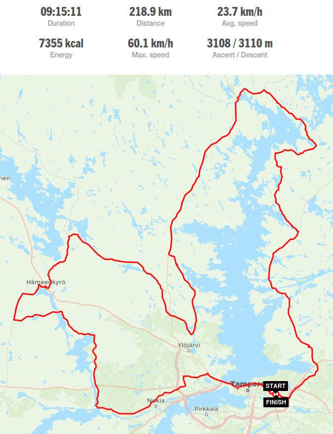Pitkä Pirkka 2019 Pitkä Pirkka 2019